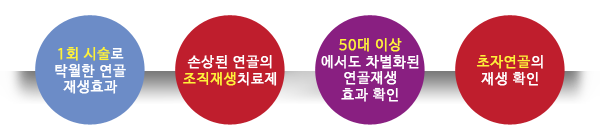 동종 제대혈유래 줄기세포 치료 - 일러스트