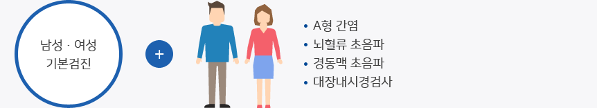 남성•여성기본검진 +  남성,여성(A형 간염, 뇌혈류 초음파, 경동맥 초음파, 대장내시경검사) 