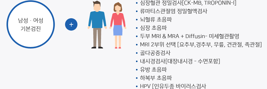 남성•여성기본검진 +  남성,여성(심장혈관 정밀검사[CK-MB, TROPONIN-I], 류마티스관절염 정밀혈액검사 ,뇌혈류 초음파, 심장 초음파, 두부 MRI & MRA + Diffusin- 미세혈관촬영, MRI 2부위 선택 [요추부,경추부, 무릎, 견관절, 족관절], 골다공증검사, 내시경검사[대장내시경 - 수면포함], 유방 초음파, 하복부 초음파, HPV [인유두종 바이러스검사) 