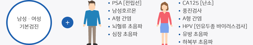 남성•여성기본검진 +  남성(PSA [전립선], 남성호르몬, A형 간염, 뇌혈류 초음파, 심장 초음파), 여성(CA125 [난소], 풍진검사, A형 간염, HPV [인유두종 바이러스검사], 유방 초음파, 초음파) 